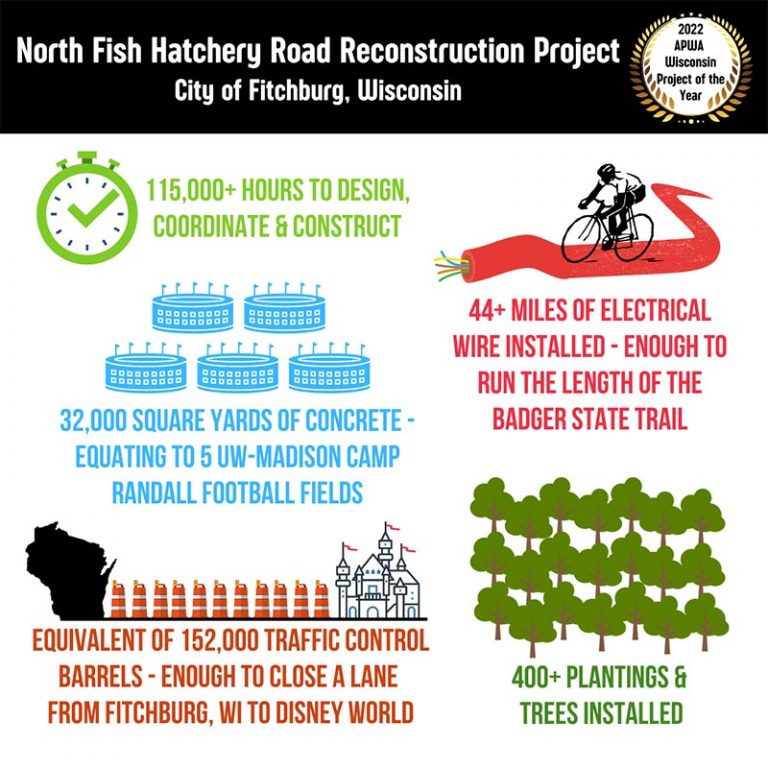 Impressive Stats on NFHR