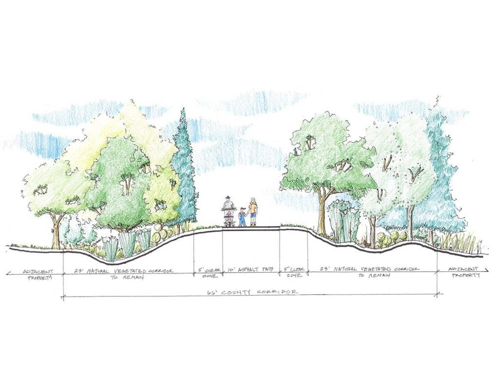 Pewaukee to Brookfield Shared Use Trail Parks, Trails & Recreation
