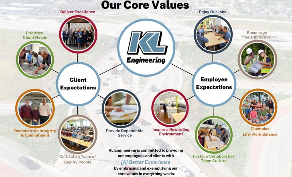 KL's Core Values Poster